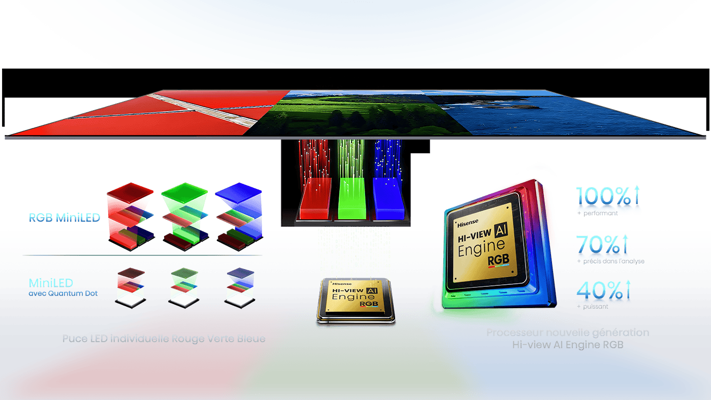 le véritable rgb miniled