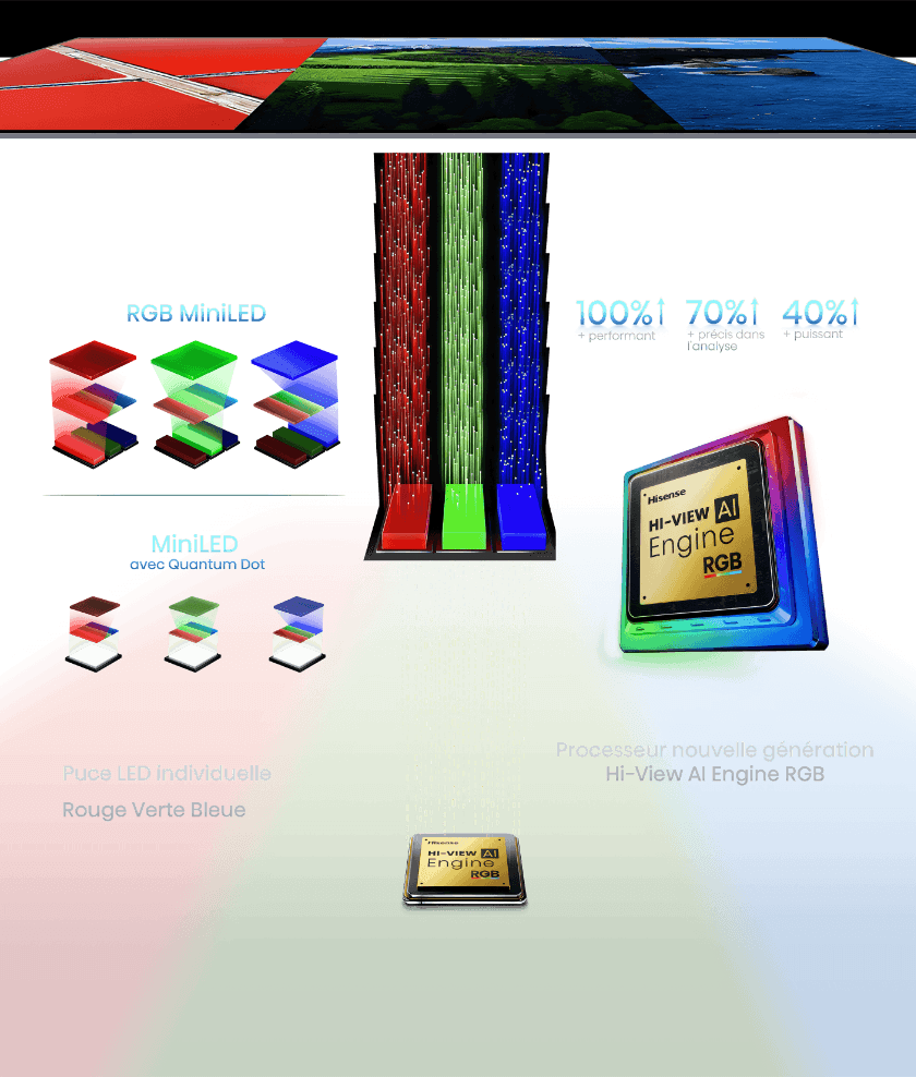 le véritable rgb miniled