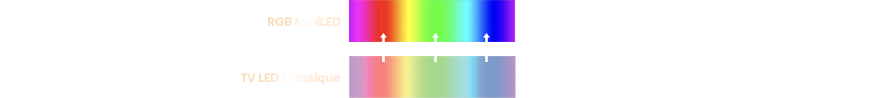 diagrame
